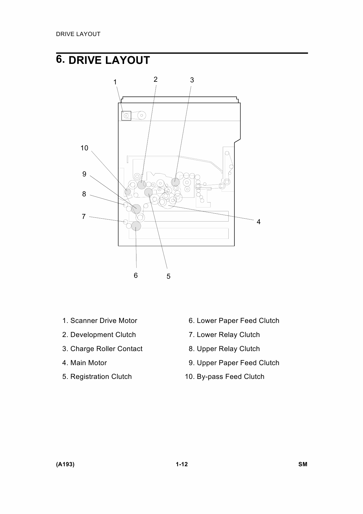 RICOH Aficio 200 250 A193 A224 Service Manual-2